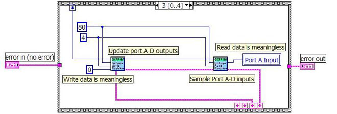 LabView Example Frame 3 Diagram